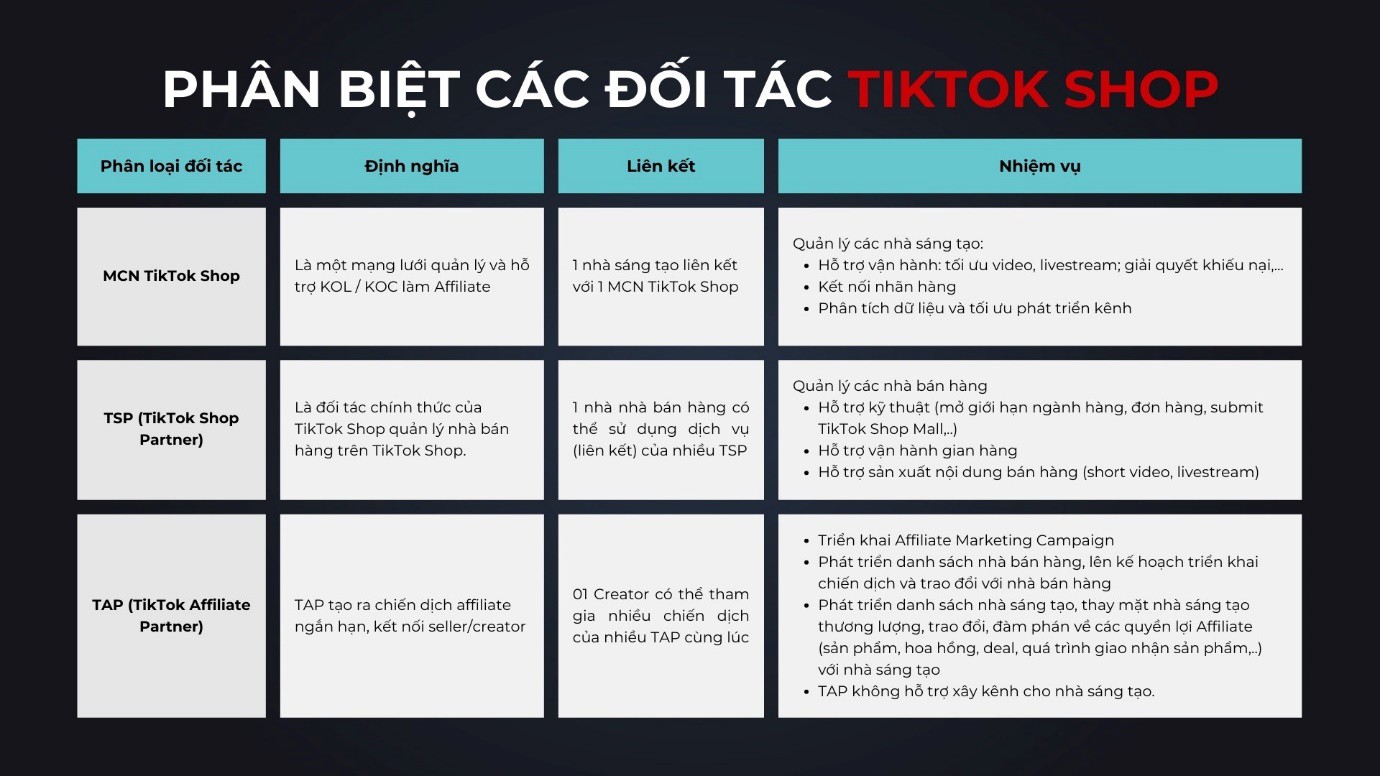 Phân biệt các đối tác chính thức của TikTok Shop; (Nguồn: VULACI MAX)
