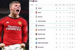 Bóng đá - Cực nóng bảng xếp hạng Ngoại hạng Anh: Liverpool chiếm ngôi đầu, MU áp sát Man City