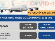 Tin tức trong ngày - Infographic: Hoàng Văn Hưng và nhiều bị cáo được giảm án tại phiên tòa phúc thẩm vụ “chuyến bay giải cứu”