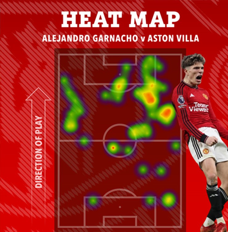 Bản đồ nhiệt của&nbsp;Garnacho ở trận đấu giữa MU và Aston Villa