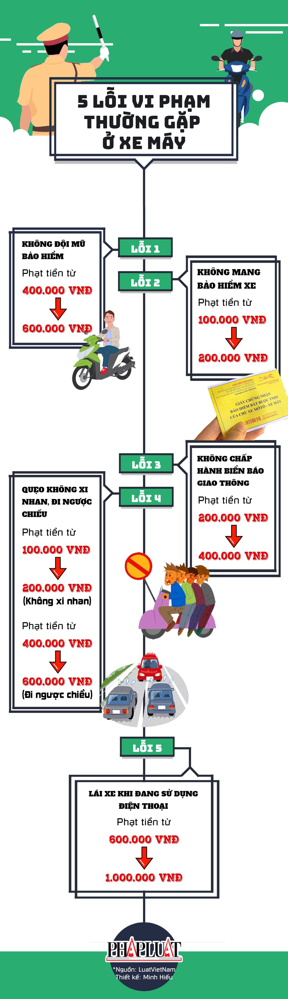 Mức phạt tiền 5 lỗi vi phạm thường gặp ở xe máy - 1