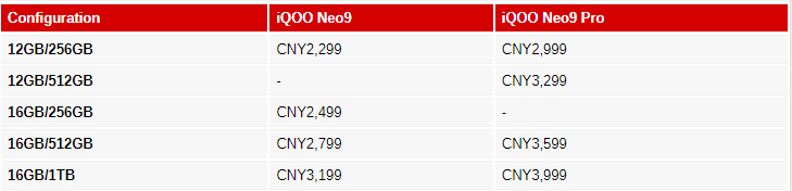 Giá bán của cặp&nbsp;Vivo iQOO Neo9 và iQOO Neo9 Pro.