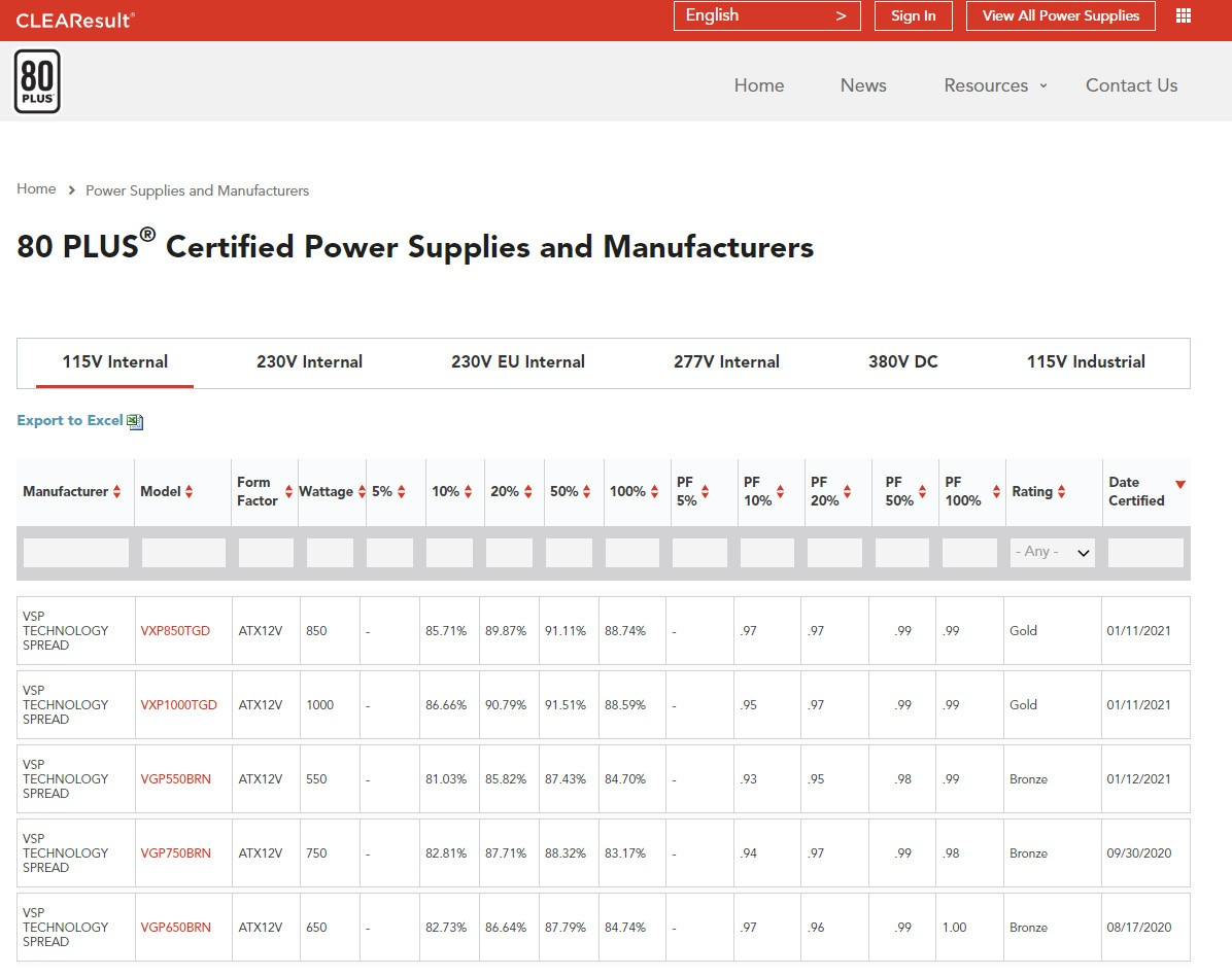 Chứng nhận 80 Plus Gold cho dòng sản phẩm Nguồn VSP mã VXP 850W &amp; 1000W &amp; VGP550BRN, VGP650BRN, VGP750BRN