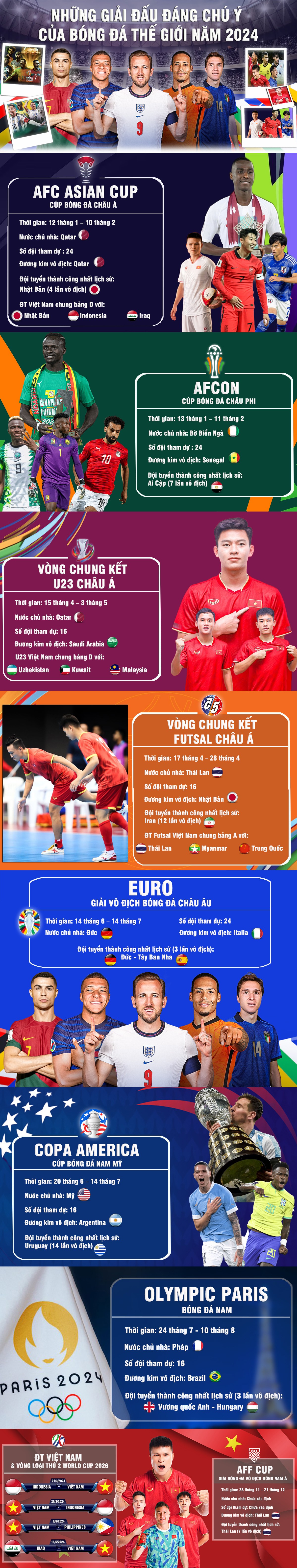 Bóng đá 2024 bùng nổ: EURO - Copa America khởi tranh, ĐT Việt Nam ôm mộng World Cup - 1