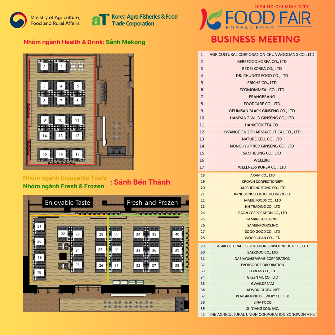 K-FOOD FAIR 2024: Bùng nổ cơ hội kinh doanh nhập khẩu thực phẩm từ hơn 40 thương hiệu hàng đầu Hàn Quốc - 2
