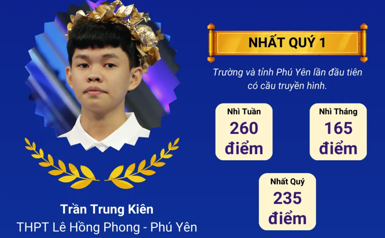 Chung kết Olympia 2024: Phú Đức giành ngôi vô địch kịch tính - 39