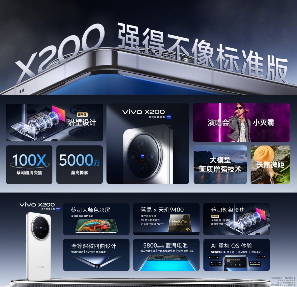 Attractive configuration of Vivo X200.