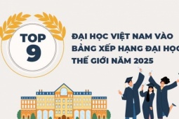 Giáo dục - du học - 9 đại học Việt Nam vào bảng xếp hạng đại học tốt nhất thế giới năm 2025