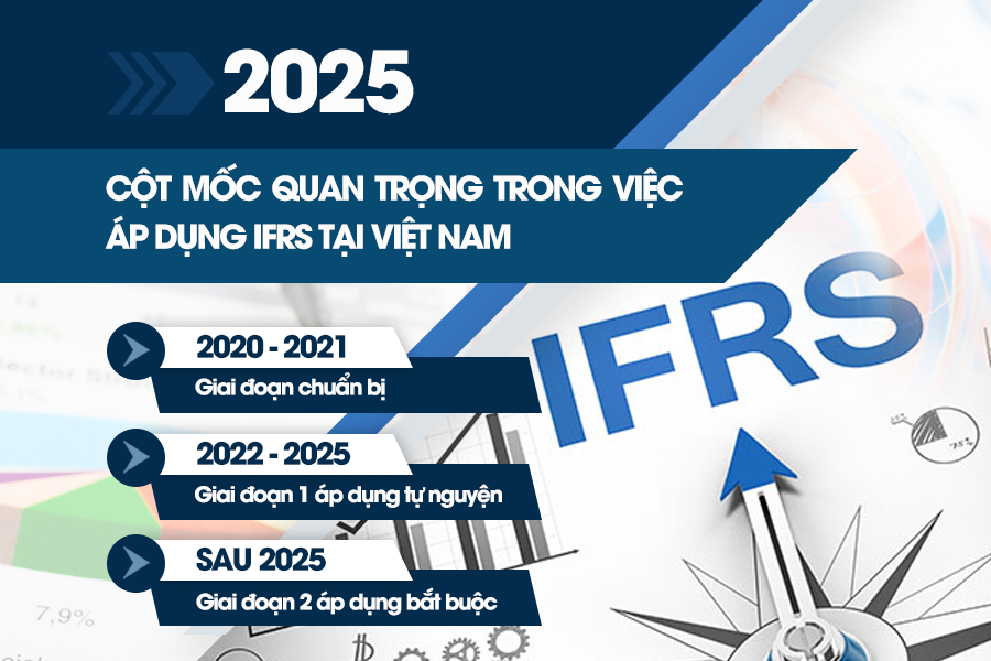 Kế toán Lê Ánh – Điểm sáng trong đào tạo các khóa học IFRS - 1