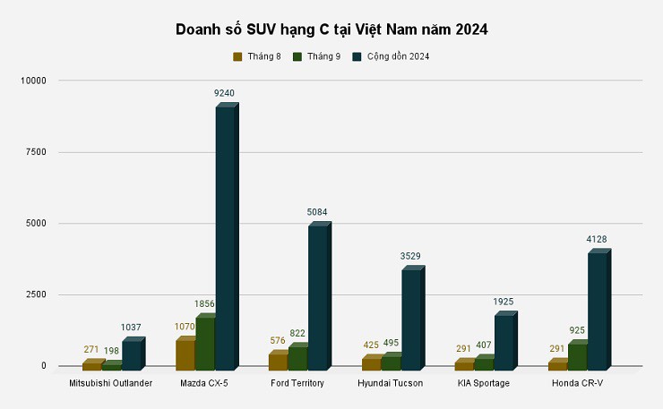 Vì sao Mitsubishi Outlander là dòng xe cực 