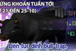 Chứng khoán tuần tới (từ 21 đến 25-10): Liên tục dính bull-trap, VN-Index có vượt nổi 1.300 điểm?