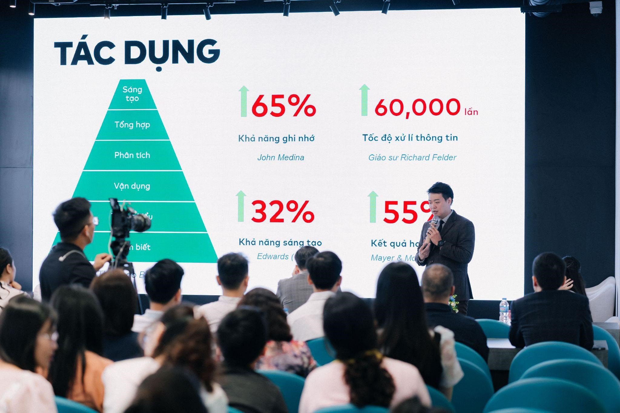 Chuyên gia Lê Việt Hoàng chia sẻ về lợi ích kinh ngạc của Visual ThinkingWinBook - "Đột phá tư duy": Khác biệt tạo nên sự đột phá