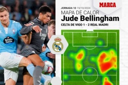 Bóng đá - Bellingham hơn 5 tháng ám ảnh vì số 0 &amp; sự tức giận của siêu sao Real Madrid