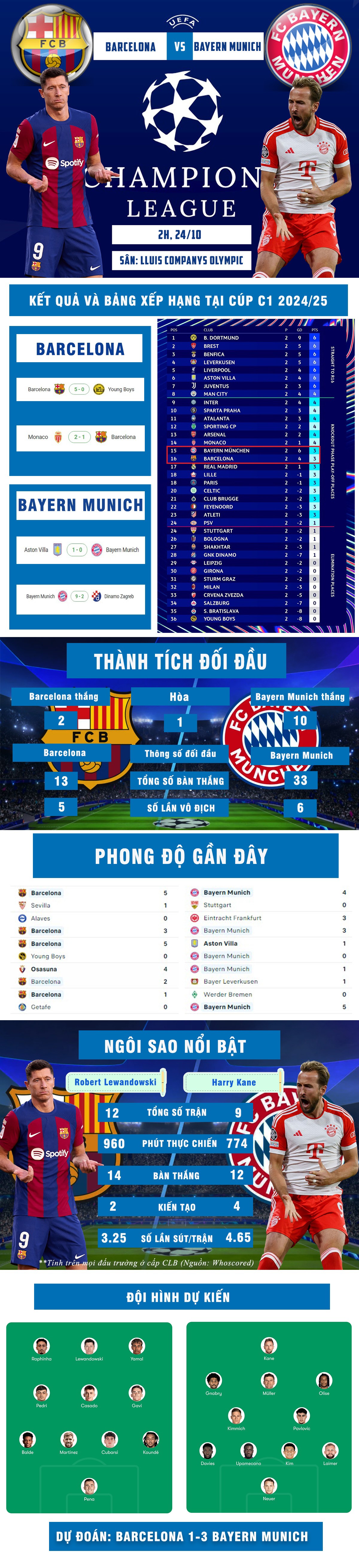 Nhận định bóng đá Barcelona - Bayern Munich: Thư hùng đỉnh cao cúp C1 (Champions League) - 1