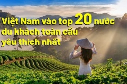 Du lịch - Việt Nam vào top 20 nước được du khách toàn cầu yêu thích nhất