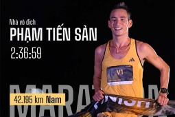 Thể thao - Phạm Tiến Sản phá kỷ lục chạy 42 km tại Longbien Marathon 2024