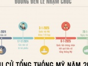 Thế giới - Bầu cử tổng thống Mỹ: Đường đến Nhà Trắng phải qua những cột mốc nào?