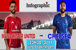 Bóng đá - Nhận định bóng đá MU - Chelsea: Thư hùng trong gian khó, &quot;Van Gol&quot; đấu trí Maresca