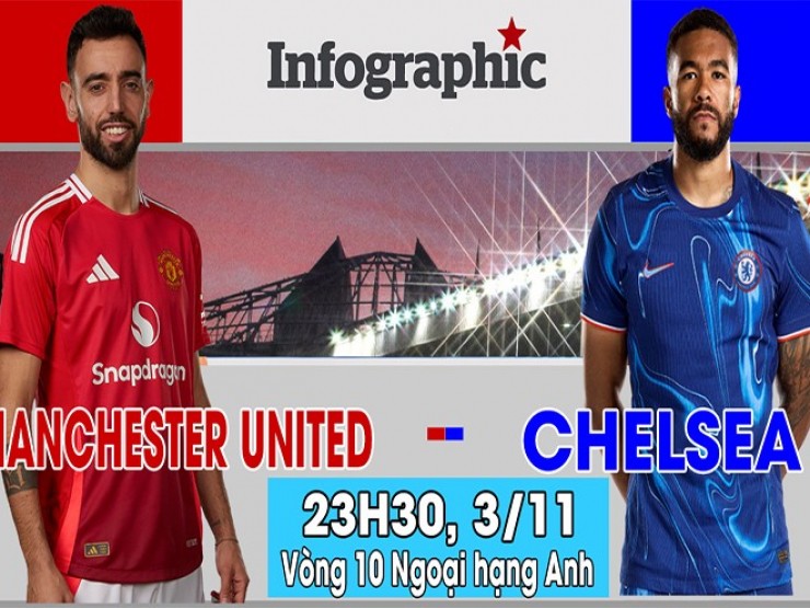 Nhận định bóng đá MU - Chelsea: Thư hùng trong gian khó, “Van Gol“ đấu trí Maresca