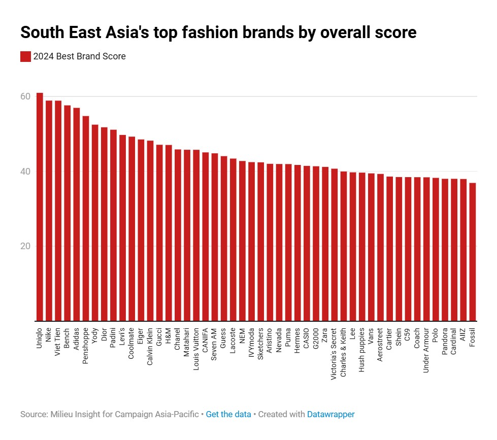 Nguồn ảnh: Campaign Asia