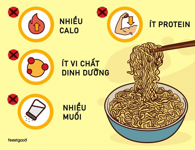 Mì ăn liền thường không được đánh giá cao. Infographic: Feastgood