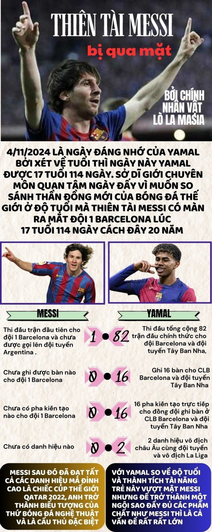 Thiên tài Messi bị Yamal qua mặt