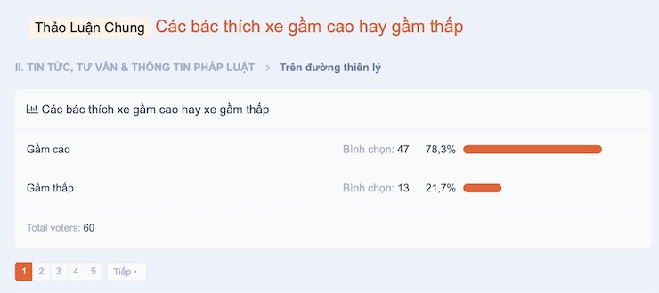 Một khảo sát trên diễn đàn otosaigon.com về thị hiếu chọn xe gầm cao hay gầm thấp. (Ảnh chụp màn hình)