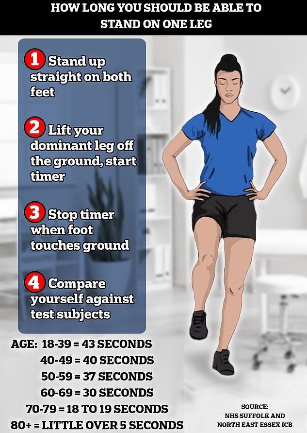 Tư thế 'chim hồng hạc' giúp đánh giá độ khỏe mạnh của cơ thể - 1