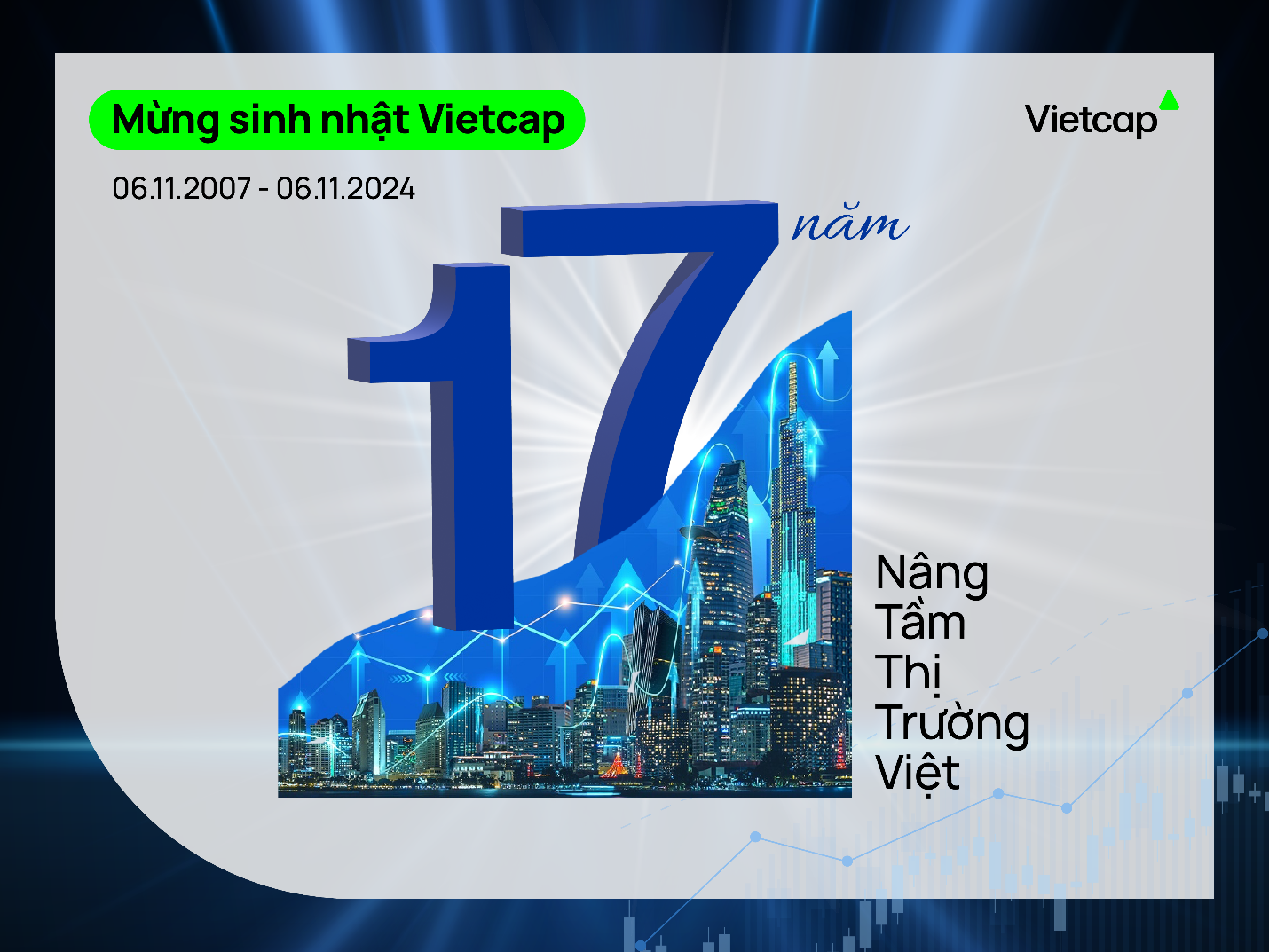 Vietcap kỷ niệm 17 năm đồng hành cùng chứng khoán Việt