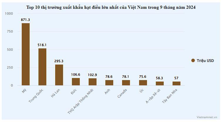 Thế mạnh Việt thu về 3,6 tỷ USD, thế 'vô địch' tại thị trường Mỹ - 1