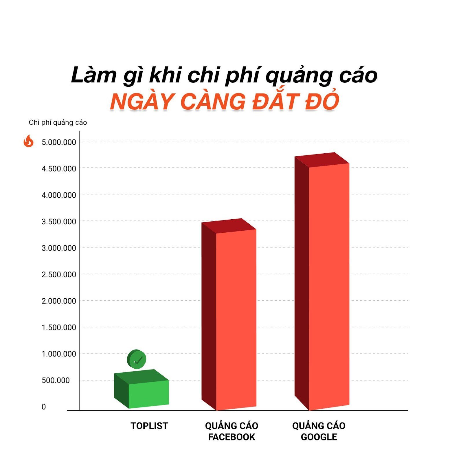 Toplist review là một chiến lược tiếp thị hiệu quả với chi phí thấp. Nguồn: Brando