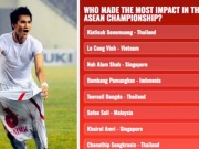 Bóng đá - Công Vinh vào top 8 huyền thoại AFF Cup
