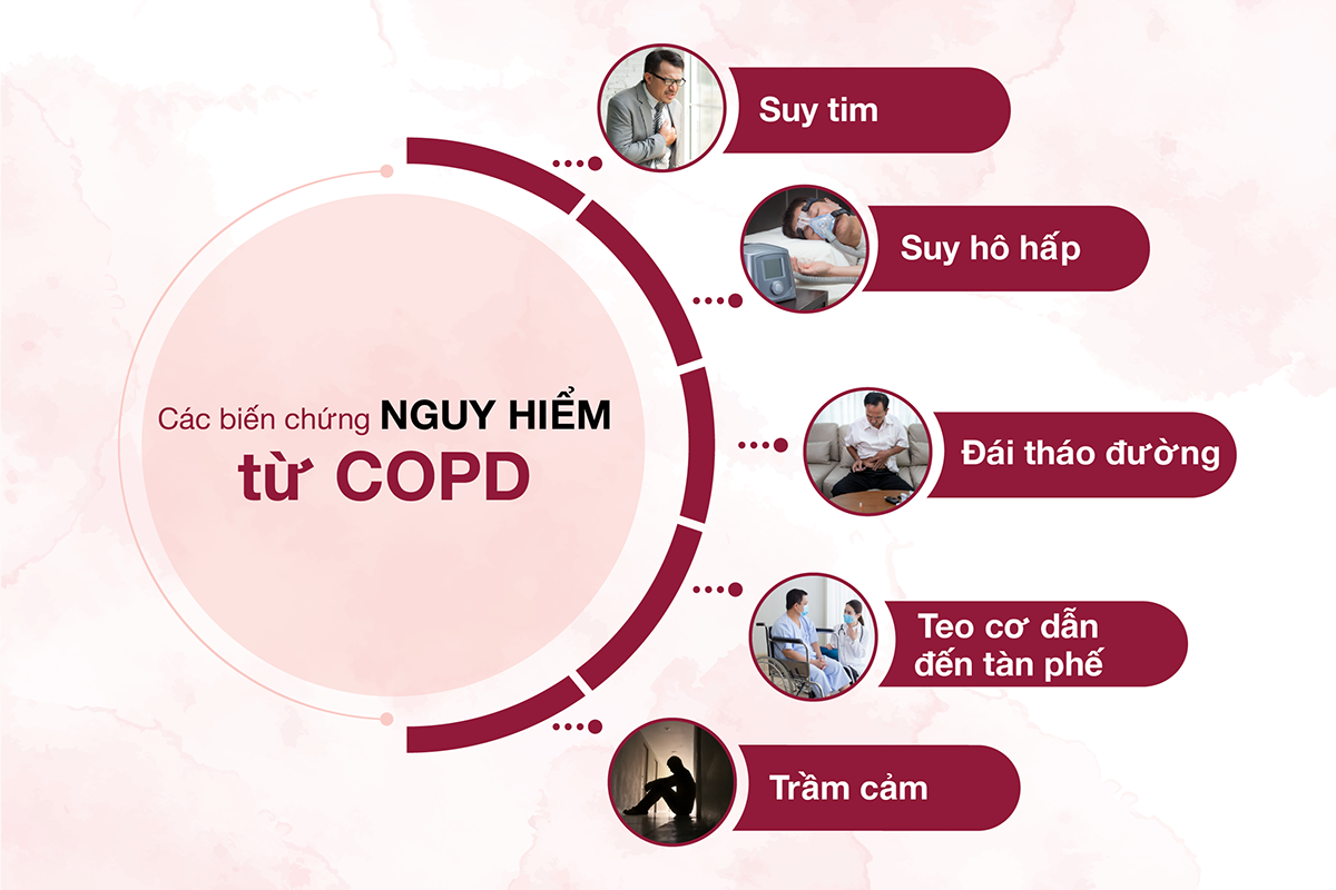 Chăm sóc Sức khỏe Việt - Thông tin hữu ích cho bệnh nhân COPD - 2