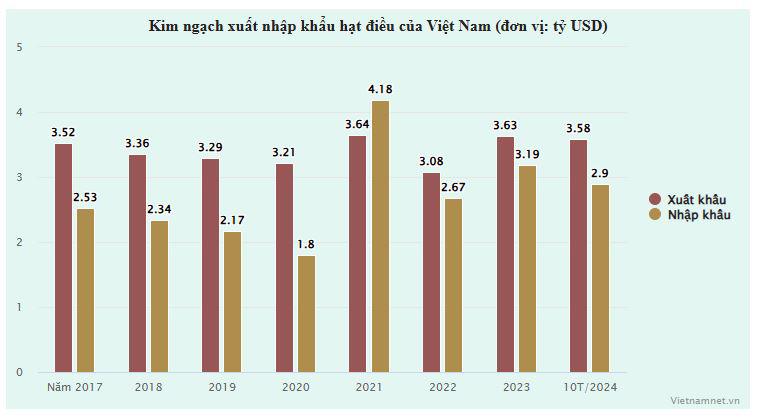 Đối thủ tăng thần tốc, báo động thế mạnh top 1 thế giới của Việt Nam - 1