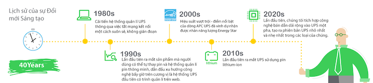 Bạn có biết: Bộ lưu điện dự phòng đã xuất hiện từ 40 năm trước - 2