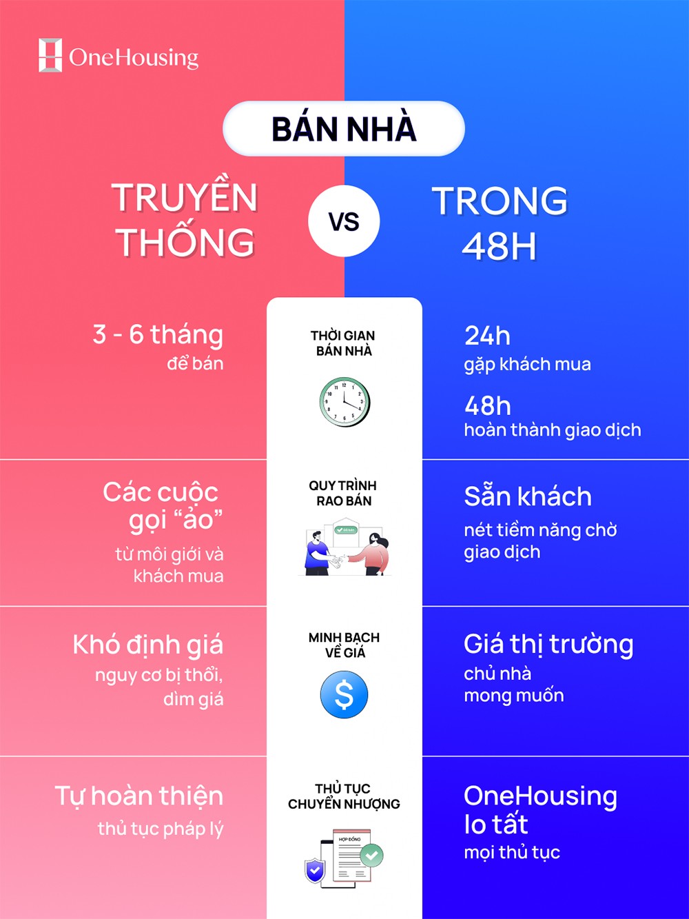 Rơi vào bẫy lừa, vừa mất tiền vừa lỡ việc khi bán nhà - 2