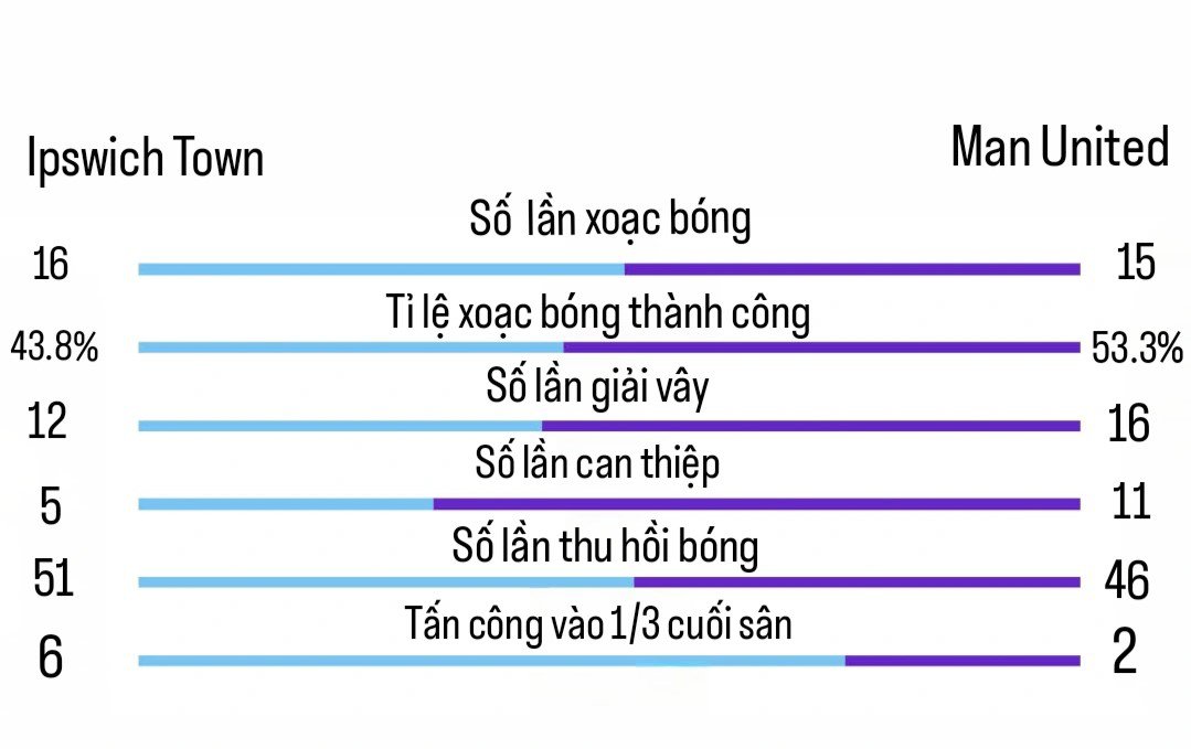 Gã thợ hàn Amorim và giấc mơ “chiếc đũa thần” 3-4-3 ở MU - 6