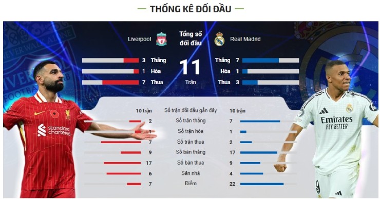 Trực tiếp bóng đá Liverpool - Real Madrid: Courtois là "dớp" của Liverpool (Cúp C1) - 1