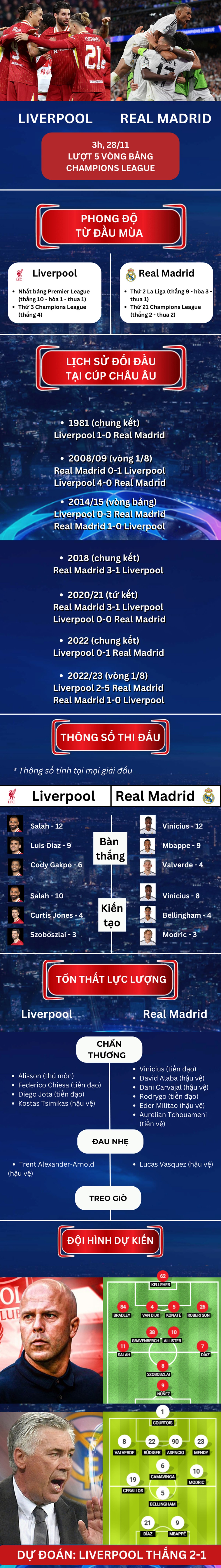 Nhận định bóng đá Liverpool - Real Madrid: "Nhà vua" dễ lâm nguy (Champions League) - 1