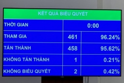 Chính thức cho phép thành lập Thành phố Huế trực thuộc trung ương