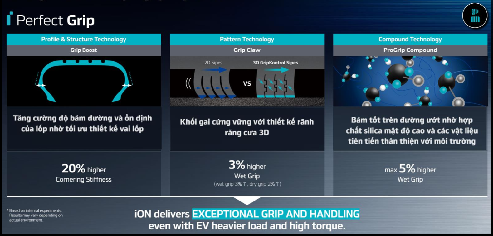 Lốp xe điện Hankook iON evo: Cho "hổ mọc thêm cánh" - 3