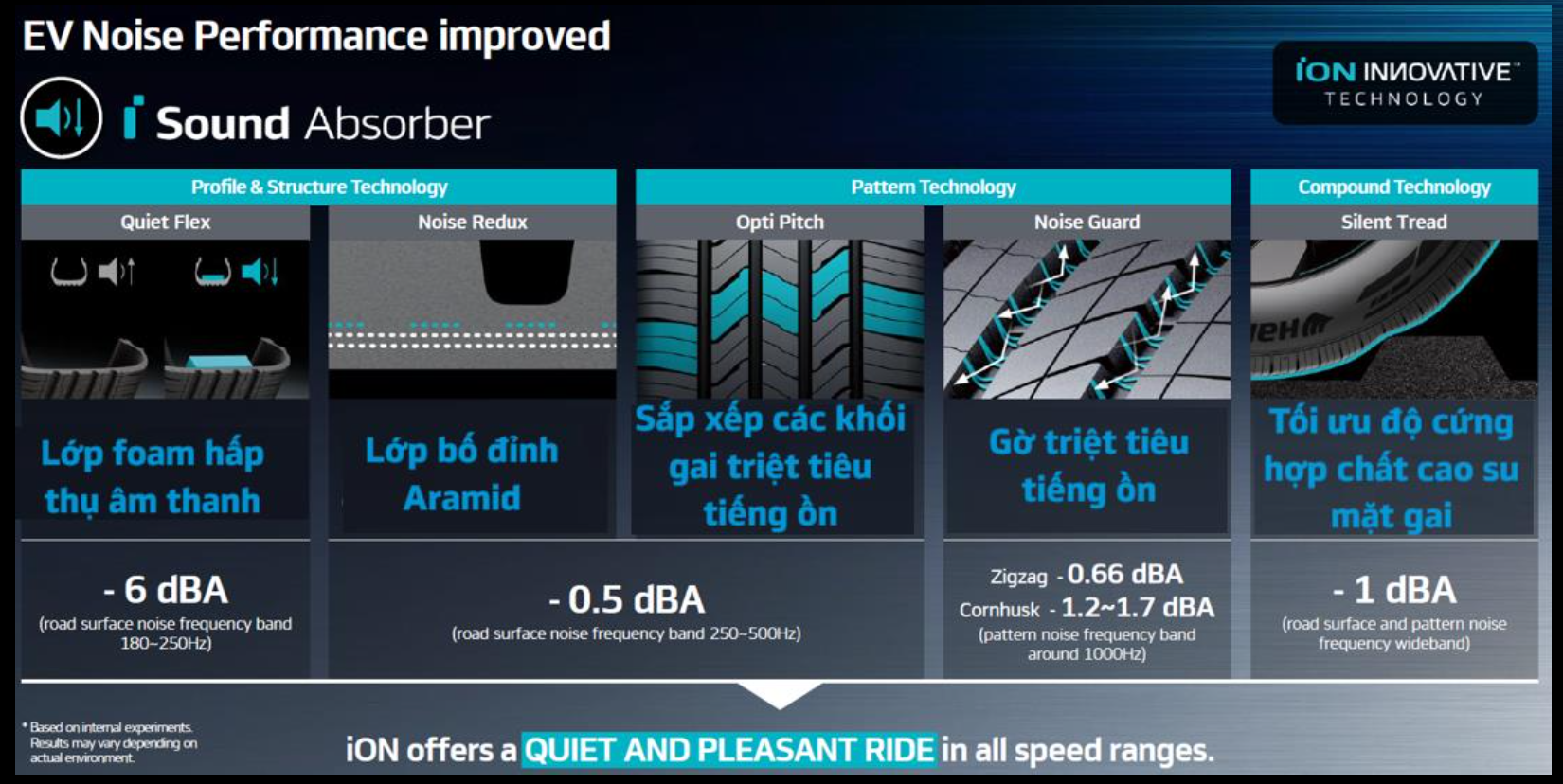 Lốp xe điện Hankook iON evo: Cho "hổ mọc thêm cánh" - 4
