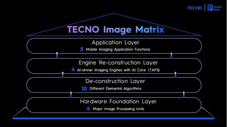 Công nghệ hình ảnh thông minh của Tecno được giới thiệu tại sự kiện.