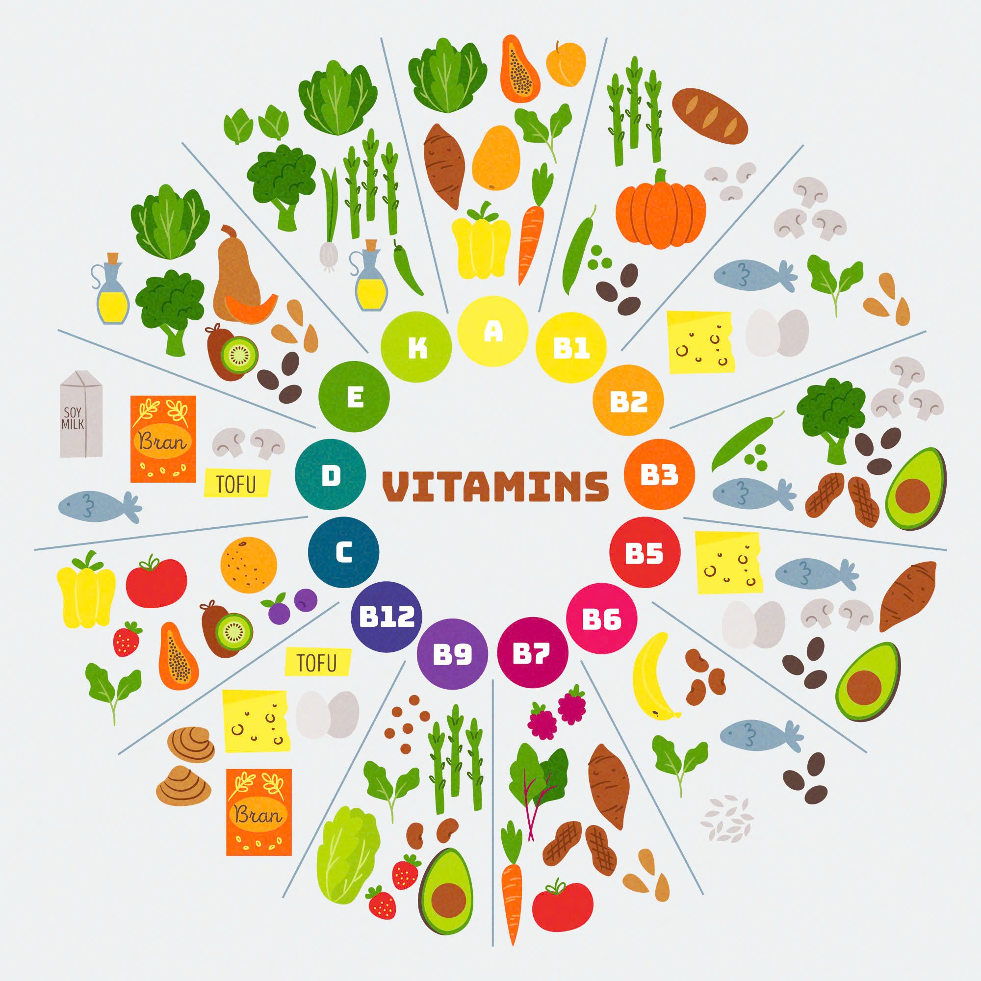 Vitamin là quan trọng đối với sức khỏe