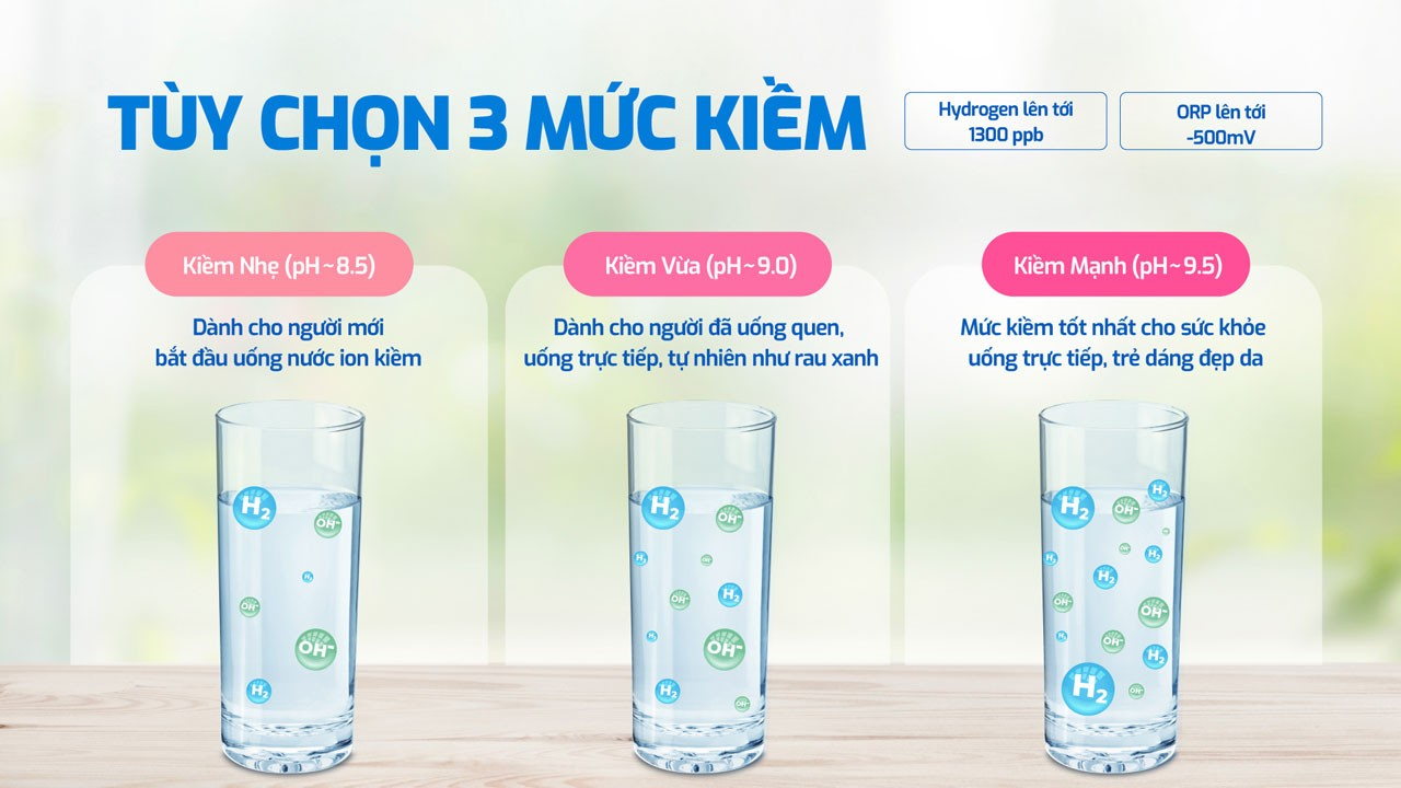 3 mức Kiềm tùy chọn theo nhu cầu sử dụng của người dùng