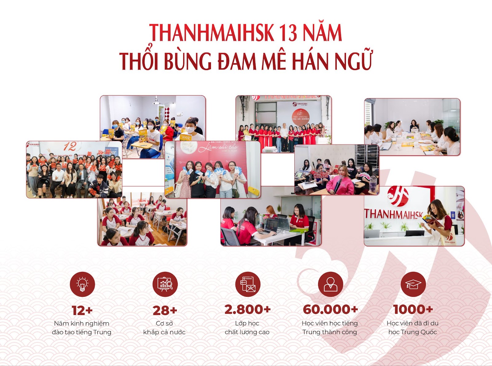 Tiếng Trung Thanhmaihsk đã có 13 năm hoạt động trong lĩnh vực đào tạo và giảng dạy tiếng Trung tại Việt Nam (Ảnh: Thanhmaihsk)