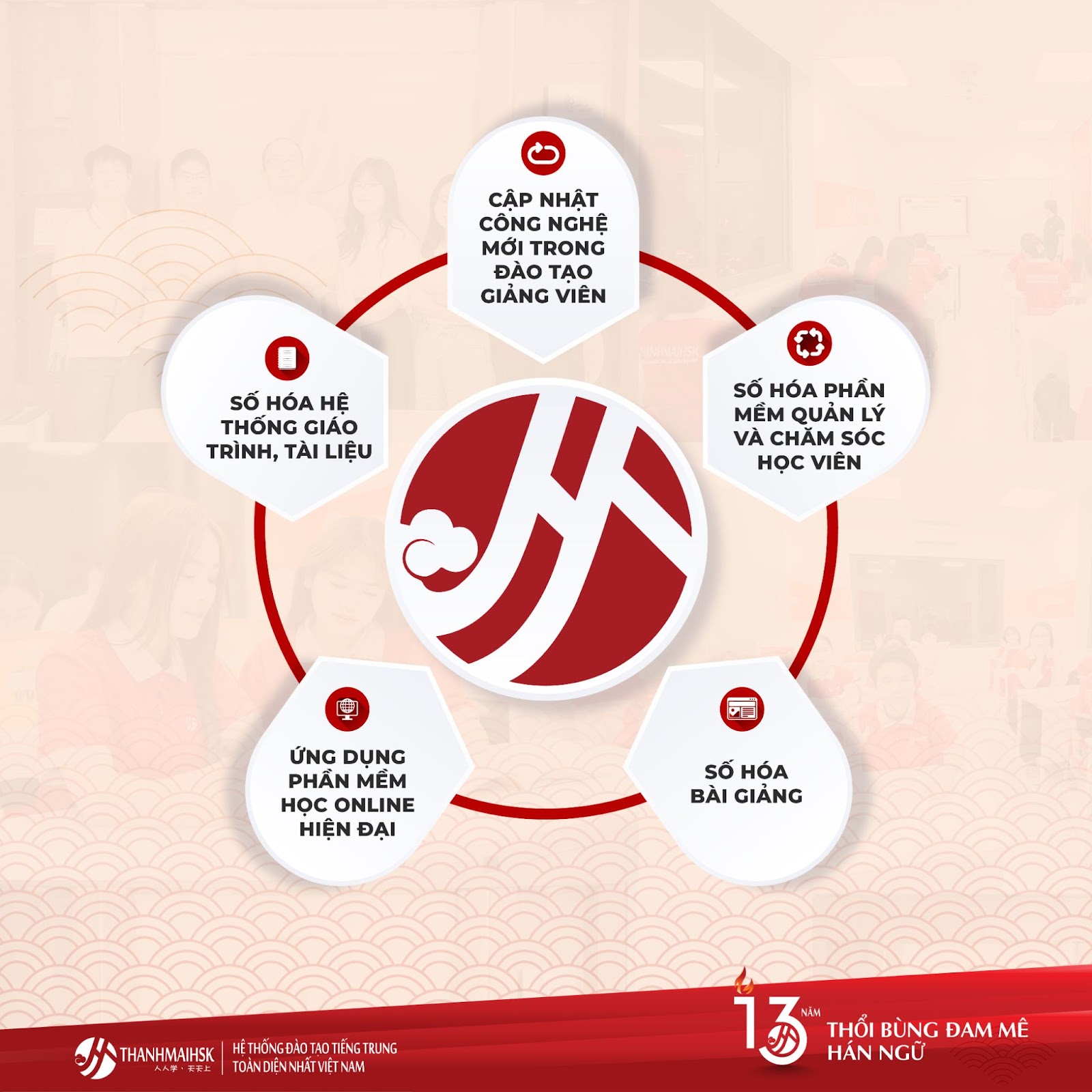 Thanhmaihsk có sự chuyển mình mạnh mẽ trong thời đại số hóa