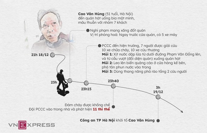 Hành trình gây án của nghi phạm Cao Văn Hùng. Đồ họa: Hoàng Khánh