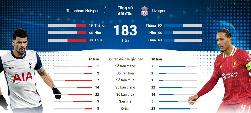 Trực tiếp bóng đá Tottenham - Liverpool: Kulusevski ghi bàn (Ngoại hạng Anh) - 1