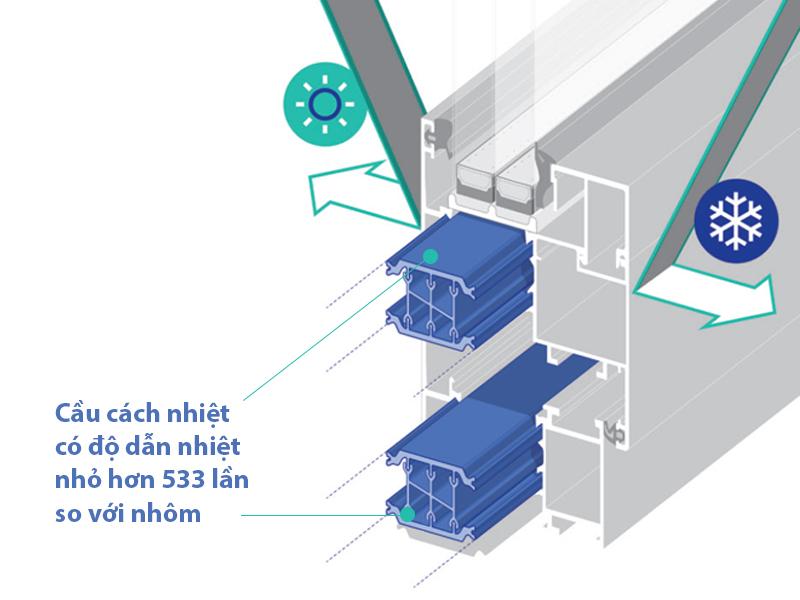 Báo giá cửa nhôm cầu cách nhiệt Kogen - 3